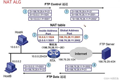 網絡技術中的NAT與PPP 基礎、原理與應用