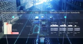 運(yùn)營(yíng)商如何打造極致體驗(yàn)5G精品網(wǎng)絡(luò) 精準(zhǔn)規(guī)劃與技術(shù)賦能先行