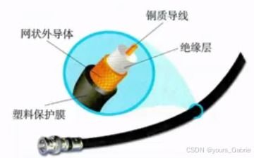 第四章 計算機網(wǎng)絡(luò)技術(shù)核心解析