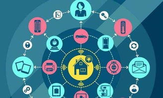 2017物聯(lián)網(wǎng)十大發(fā)展趨勢 探尋技術(shù)風(fēng)口與網(wǎng)絡(luò)演進