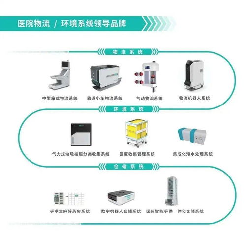 智慧醫(yī)療，萬物互聯(lián) 第三屆全國醫(yī)院物聯(lián)網(wǎng)大會暨中國國際醫(yī)院物聯(lián)網(wǎng)產(chǎn)品展覽會圓滿落幕