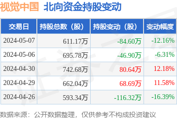 視覺中國(guó)遭北向資金減持，計(jì)算機(jī)軟硬件業(yè)務(wù)成市場(chǎng)關(guān)注焦點(diǎn)